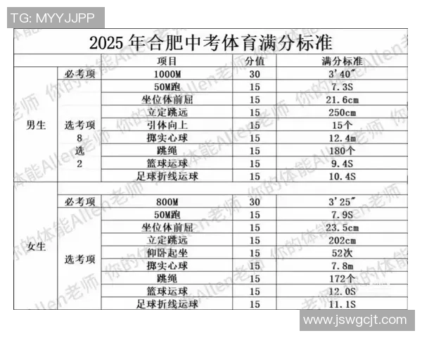 提升体育成绩的中考培训班助你轻松应对考试挑战与备考策略分享